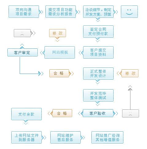 網(wǎng)站流程圖4.jpg