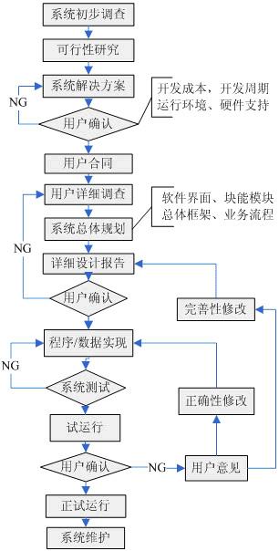 APP開發(fā)3.jpg