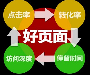 企業(yè)做網(wǎng)站設(shè)計型和功能型價格多少該如何抉擇